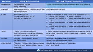Penjelasan Program Roots Indonesia.pptx.pdf