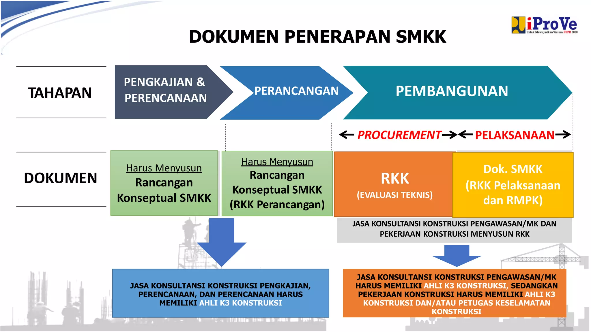 Penjelasan rencana keselamatan konstruksi(1)e | PDF
