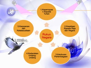 Penjelasan Rukun Negara | PPTX