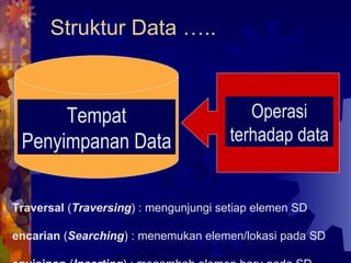 Struktur Data ….. Traversal  ( Traversing ) : mengunjungi setiap elemen SD Pencarian  ( Searching ) : menemukan elemen/lokasi pada SD Penyisipan  ( Inserting ) : menambah elemen baru pada SD Penghapusan  ( Deleting ) : menghapus elemen dari SD   Tempat Penyimpanan Data Operasi terhadap data 