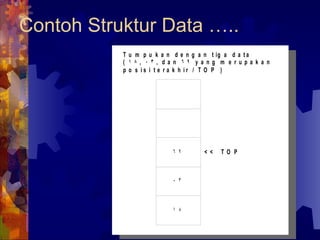 Contoh Struktur Data ….. 