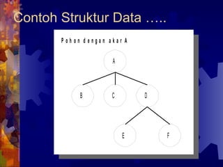 Contoh Struktur Data ….. 