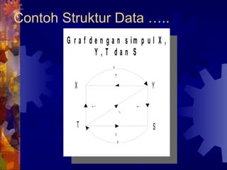 Contoh Struktur Data ….. 