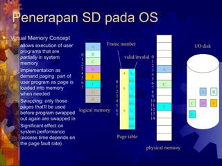 Virtual Memory Concept allows execution of user programs that are  partially  in system memory Implementation as demand paging: part of user program as page is loaded into memory when needed Swapping: only those pages that’ll be used before program swapped out again are swapped in Significant effect on system performance (access time depends on the page fault rate) Penerapan SD pada OS A B C D E F G H 0 1 2 3 4 5 6 7 4 v inv 6 v inv inv 9 v inv inv 0 1 2 3 4 5 6 7 A C F 0 1 2 3 4 5 6 7 8 9 10 11 12 13 14 A B C D E F Page table logical memory physical memory I/O disk valid/invalid Frame number 