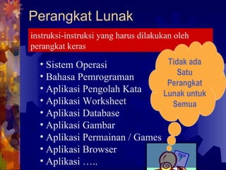 Perangkat Lunak instruksi-instruksi yang harus dilakukan oleh perangkat keras  Sistem Operasi Bahasa Pemrograman Aplikasi Pengolah Kata Aplikasi Worksheet Aplikasi Database Aplikasi Gambar Aplikasi Permainan / Games Aplikasi Browser Aplikasi …..  Tidak ada Satu Perangkat Lunak untuk Semua 