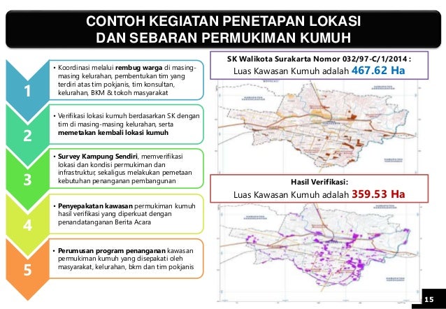 Penjelasan Teknis Penajaman Dokumen SIAP (SLUM IMPROVEMENT Penjelasan Teknis Penajaman Dokumen SIAP (SLUM IMPROVEMENT
