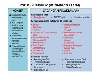 FOKUS : KURIKULUM (GELOMBANG 1 PPPM)
 Semakan 23 mata
pelajaran sedia
ada;
 MUET/English
dijadikan mata
pelajaran wajib
diajar di semua
sekolah;
 Pengenalan
kemahiran insaniah
merentas
kurikulum;
 Pengenalpastian
dan penetapan
Bahagian khusus
menggubal
kurikulum T6
KONSEP
Mata pelajaran teras:
• Pengajian Am
Penggunaan mata pelajaran T6 sedia ada
• Biology
• Chemistry
• Physics
• Information & Communications
Tech.
• Further Mathematics
• Mathematics (M)
• Mathematics (T)
• Sains Sukan
• Bahasa Melayu
• Bahasa Cina
• Bahasa Tamil
• Literature in English
• Sejarah
• Geografi
• Kesusasteraan Melayu
Komunikatif
• Seni Visual
• Ekonomi
• Perakaunan
• Pengajian Perniagaan
• Bahasa Arab
• Syariah
• Usuluddin
Kemahiran Insaniah:
• Pembangunan Diri
• Perkembangan Diri
• Kepimpinan & Pengurusan
Organisasi
• Explorace Jati Diri
• MUET/English • Kemahiran Insaniah
• Pembentukan Insan Kamil
• Pembinaan Insan Glokal
• Kewarganegaraan
• Etika & Peradaban
CADANGAN PELAKSANAAN
 