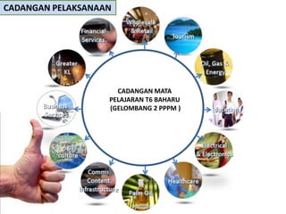 CADANGAN PELAKSANAAN
CADANGAN MATA
PELAJARAN T6 BAHARU
(GELOMBANG 2 PPPM )
 