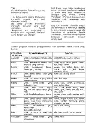 Tip:
Contoh Kesalahan Dalam Penggunaan
Penjodoh Bilangan:
1.(a) Setiap orang peserta dikehendaki
mematuhi peraturan yang telah
ditetapkan.(salah)
(b) Setiap peserta dikehendaki
mematuhi peraturan yang telah
ditetapkan. (betul)
*Penjelasan : Ada kalanya penjodoh
bilangan tidak digunakan bersama-
sama dengan kata bilangan.
2.(a) Encik Ikmal telah memberikan
sebuah pendapat yang bernas. (salah)
(b) Encik Ikmal telah memberikan
pendapat yang bernas. (betul)
*Penjelasan : Penjodoh bilangan tidak
diperlukan untuk menghitung kata
nama abstrak.
3.(a) Ayu memetik sejambak bunga
lalu disematkan di rambutnya. (salah)
(b) Ayu memetik sekuntum bunga lalu
disematkan di rambutnya. (betul)
*Penjelasan : Penjodoh bilangan perlu
digunakan bersesuaian dengan
konteks ayat.
-----------------------------------------------------------------------------------------------------------------
Senarai penjodoh bilangan, penggunaannya, dan contohnya adalah seperti yang
berikut:
PENJODOH
BILANGAN
PENGGUNAANNYA CONTOH
angkatan untuk sekumpulan manusia atau
benda
kapal, tentera, pelukis, penulis
baris untuk kedudukan benda atau
manusia yang berbaris
orang, kedai, rumah, pokok, tulisan,
ayat, meja, kerusi
batang untuk menunjukkan benda-
benda yang panjang
sungai, lilin, galah, tiang, pen,
pokok, gigi, tongkat, kapur,
jambatan, jarum
bentuk untuk benda-benda kecil yang
berkeluk
mata kail, subang, cincin
berkas untuk benda-benda yang diikat
bersama-sama
kunci, lidi, kayu
bidang untuk benda-benda yang
terbentang luas
tanah, kain, sawah, permaidani,
layar, kebun, tikar
biji untuk jenis buah, sayur-
sayuran, dan benda-benda yang
kecil
labu, lobak, kubis, terung, bola,
cawan, guli, belon, ketupat, batu,
telur, gelas
Bilah untuk benda-benda yang tajam parang, pisau, golok, gunting, sabit,
keris
buah untuk benda-benda besar dan
padu, yang tidak mempunyai
bentuk yang tertentu
kereta, negeri, rumah, buku, kotak,
radio, bandar, kampung, piano,
komputer, kamera
buku untuk benda-benda yang
keadaannya
berketul/berbongkah
sabun, roti, benang
butir untuk benda-benda yang bulat
atau kecil
telur, batu, manik, beras, peluru
carik/cebis untuk benda-benda yang
dikoyakkan
kertas, kain
 