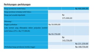 Perhitungan-perhitungan
Harga pertukaran mobil bekas Rp 400.000,00
Harga penilaian terhadap mobil bekas :
Harga jual sesudah diperbaiki Rp
375.000,00
Dikurangi :
Ongkos perbaikan Rp 50.000,00
Laba normal yang diharapkan dalam penjualan kembali
mobil bekas (25% x Rp 375.000,00)
Rp 93.750,00
Rp
143.750,00
Rp 231.250.00
Perbedaan harga pertukaran (terlalu tinggi) Rp 168.750,00
 