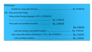 Perhitungan :
Jumlah kas yang telah diterima ................................................................ Rp 10.000,00
Dik : Rugi penurunan harga
Harga pokok barang dagangan (65% x 20.000,00)
= ........................................................................... Rp 13.000,00
Nilai pada saat pemilikan kembali ...................... Rp 9.000,00
Rp 4.000,00
Laba atas barang yang ditarik kembali .............................................. Rp 6.000,00
Laba yang telah diakui sebelumnya ( 35% x Rp 10.000,00 ) ................... Rp 3.500,00
Laba pemilikan kembali ...................................................................... Rp 2.500,00
 