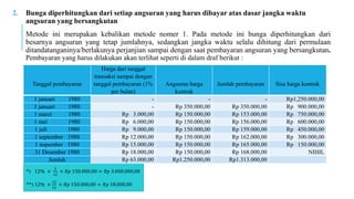 2. Bunga diperhitungkan dari setiap angsuran yang harus dibayar atas dasar jangka waktu
angsuran yang bersangkutan
Metode ini merupakan kebalikan metode nomer 1. Pada metode ini bunga diperhitungkan dari
besarnya angsuran yang tetap jumlahnya, sedangkan jangka waktu selalu dihitung dari permulaan
ditandatanganinya/berlakunya perjanjian sampai dengan saat pembayaran angsuran yang bersangkutan.
Pembayaran yang harus dilakukan akan terlihat seperti di dalam draf berikut :
*) 12% ×
2
12
× 𝑅𝑝 150.000,00 = 𝑅𝑝 3.000.000,00
**) 12% ×
12
12
× 𝑅𝑝 150.000,00 = 𝑅𝑝 18.000,00
Tanggal pembayaran
Harga dari tanggal
transaksi sampai dengan
tanggal pembayaran (1%
per bulan)
Angsuran harga
kontrak
Jumlah pembayaran Sisa harga kontrak
1 januari 1980 - - - Rp1,250.000,00
1 januari 1980 - Rp 350.000,00 Rp 350.000,00 Rp 900.000,00
1 maret 1980 Rp 3.000,00 Rp 150.000,00 Rp 153.000,00 Rp 750.000,00
1 mei 1980 Rp 6.000,00 Rp 150.000,00 Rp 156.000,00 Rp 600.000,00
1 juli 1980 Rp 9.000,00 Rp 150.000,00 Rp 159.000,00 Rp 450.000,00
1 september 1980 Rp 12.000,00 Rp 150.000,00 Rp 162.000,00 Rp 300.000,00
1 nopember 1980 Rp 15.000,00 Rp 150.000,00 Rp 165.000,00 Rp 150.000,00
31 Desember 1980 Rp 18.000,00 Rp 150.000,00 Rp 168.000,00 NIHIL
Jumlah Rp 63.000,00 Rp1.250.000,00 Rp1.313.000,00
 