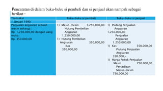 Pencatatan di dalam buku-buku si pembeli dan si penjual akan nampak sebagai
berikut :
Transaksi Buku-buku si pembeli Buku-buku si penjual
1 Januari 1990
Penjualan angsuran sebuah
mesin seharga :
Rp. 1.250.000,00 dengan uang
muka :
Rp. 350.000,00
1) Mesin-mesin 1.250.000,00
Hutang Pembelian
Angsuran
1.250.000,00
1) Hutang Pembelian
Angsuran 350.000,00
Kas
350.000,00
1) Piutang Penjualan
Angsuran
1.250.000,00
Penjualan
Angsuran
1.250.000,00
1) Kas 350.000,00
Piutang Penjualan
Angsuran
350.000,-
1) Harga Pokok Penjualan
Mesin 750.000,00
Persediaan
Mesin-mesin
750.000,00
 