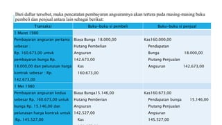 Dari daftar tersebut, maka pencatatan pembayaran angsurannya akan tertera pada masing-masing buku
pembeli dan penjual antara lain sebagai berikut:
Transaksi Buku-buku si pembeli Buku-buku si penjual
1 Maret 1980
Pembayaran angsuran pertama
sebesar :
Rp. 160.673,00 untuk
pembayaran bunga Rp.
18.000,00 dan pelunasan harga
kontrak sebesar : Rp.
142.673,00
Biaya Bunga 18.000,00
Hutang Pembelian
Angsuran
142.673,00
Kas
160.673,00
Kas160.000,00
Pendapatan
Bunga 18.000,00
Piutang Penjualan
Angsuran 142.673,00
1 Mei 1980
Pembayaran angsuran kedua
sebesar Rp. 160.673,00 untuk
bunga Rp. 15.146,00 dan
pelunasan harga kontrak untuk
:Rp. 145.527,00
Biaya Bunga15.146,00
Hutang Pemberian
Angsuran
142.527,00
Kas
Kas160.673,00
Pendapatan bunga 15.146,00
Piutang Penjualan
Angsuran
145.527,00
 