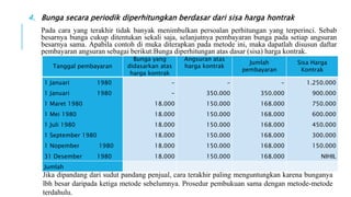 4. Bunga secara periodik diperhitungkan berdasar dari sisa harga hontrak
Pada cara yang terakhir tidak banyak menimbulkan persoalan perhitungan yang terperinci. Sebab
besarnya bunga cukup ditentukan sekali saja, selanjutnya pembayaran bunga pada setiap angsuran
besarnya sama. Apabila contoh di muka diterapkan pada metode ini, maka dapatlah disusun daftar
pembayaran angsuran sebagai berikut:Bunga diperhitungan atas dasar (sisa) harga kontrak.
Tanggal pembayaran
Bunga yang
didasarkan atas
harga kontrak
Angsuran atas
harga kontrak
Jumlah
pembayaran
Sisa Harga
Kontrak
1 Januari 1980
1 Januari 1980
1 Maret 1980
1 Mei 1980
1 Juli 1980
1 September 1980
1 Nopember 1980
31 Desember 1980
-
-
18.000
18.000
18.000
18.000
18.000
18.000
-
350.000
150.000
150.000
150.000
150.000
150.000
150.000
-
350.000
168.000
168.000
168.000
168.000
168.000
168.000
1.250.000
900.000
750.000
600.000
450.000
300.000
150.000
NIHIL
Jumlah
Jika dipandang dari sudut pandang penjual, cara terakhir paling menguntungkan karena bunganya
lbh besar daripada ketiga metode sebelumnya. Prosedur pembukuan sama dengan metode-metode
terdahulu.
 