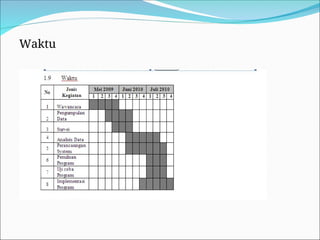 Waktu
 
