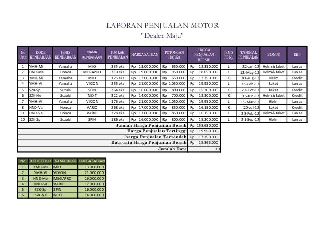 Data Penjualan Motor<script async src=