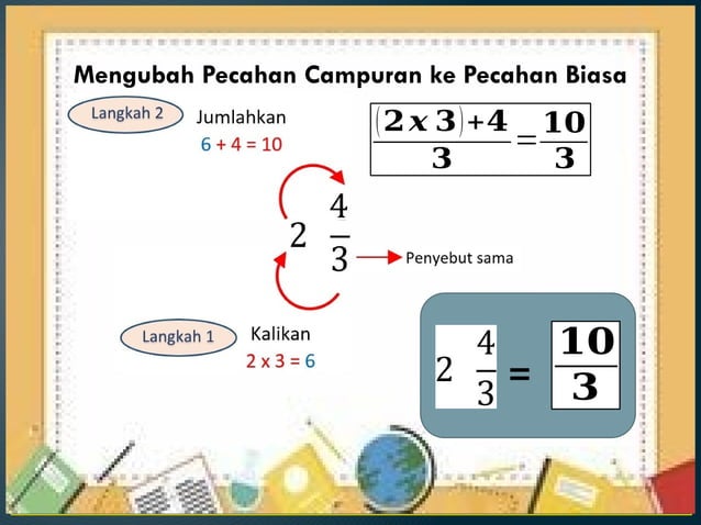 PENJUMLAHAN DAN PENGURANGAN PECAHAN.pptx