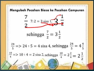 PENJUMLAHAN DAN PENGURANGAN PECAHAN.pptx