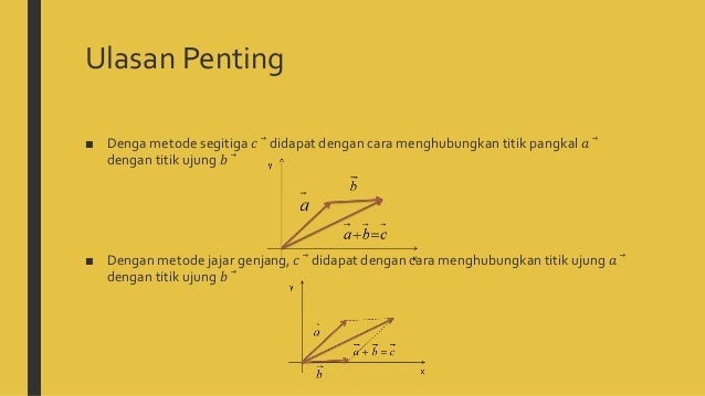 Contoh Soal Vektor Metode Jajar Genjang Berbagi Contoh Soal