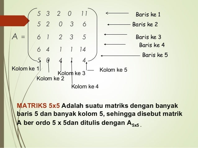 Kelas 12 Yuk Belajar Matriks Dan Contoh Soalnya Di Sini