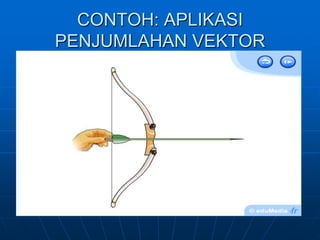 CONTOH: APLIKASI PENJUMLAHAN VEKTOR