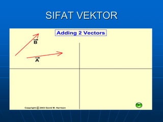 SIFAT VEKTOR