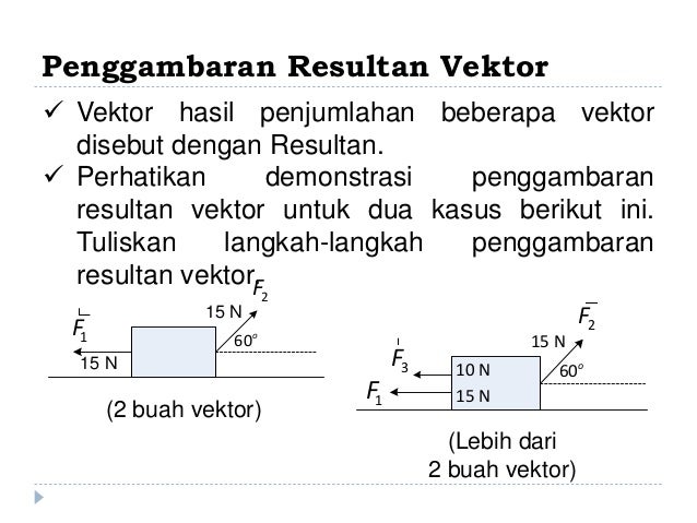 Penjumlahan vektor bagian 1