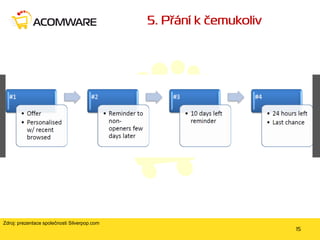 Zdroj: prezentace společnosti Silverpop.com

 