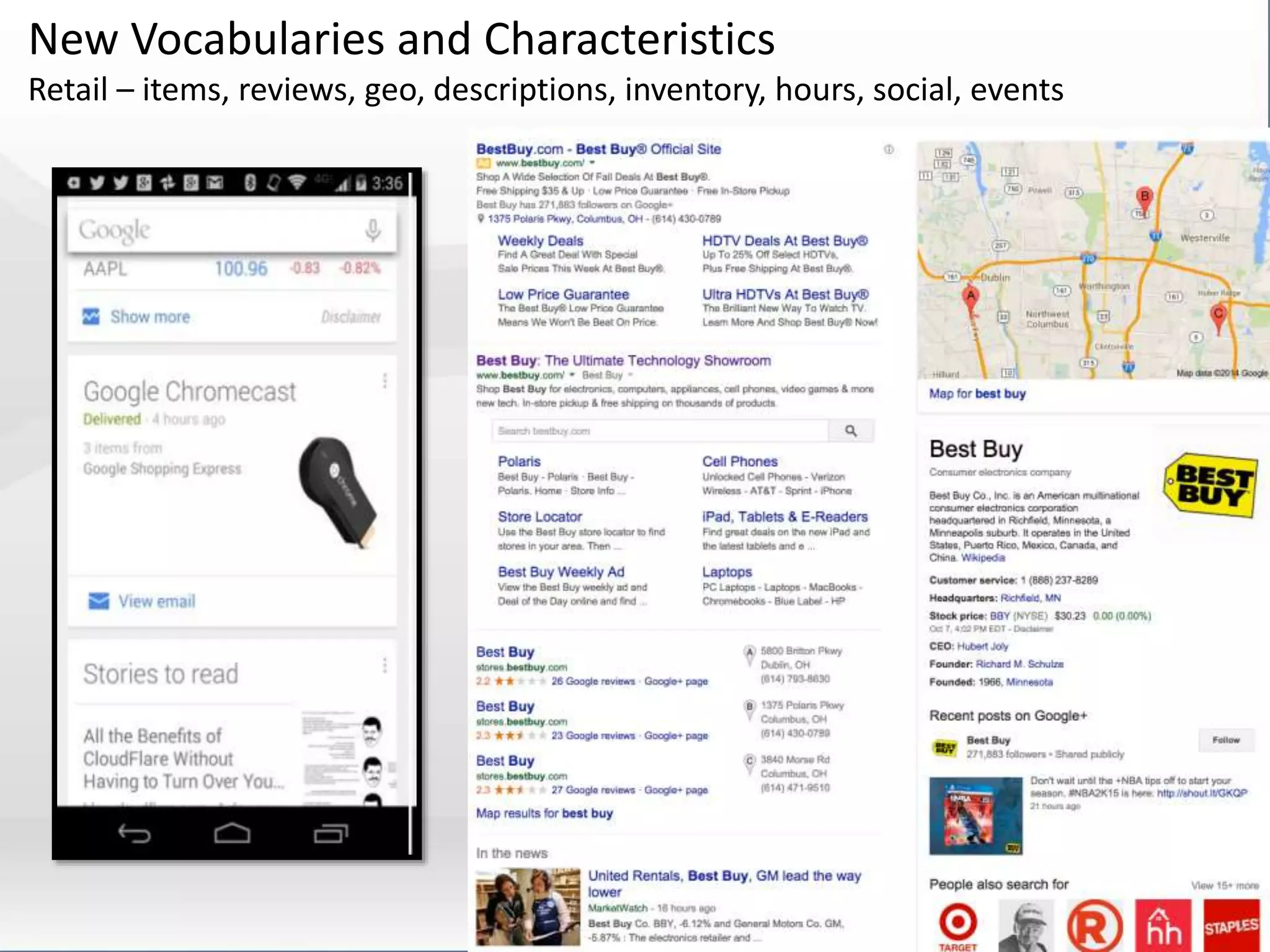 New Vocabularies and Characteristics 
Retail – items, reviews, geo, descriptions, inventory, hours, social, events 
 