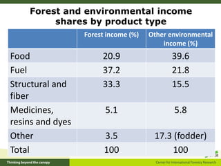 PEN: How global-comparative data challenges conventional wisdom