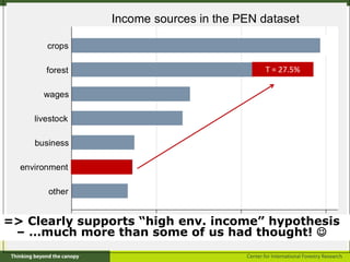 PEN: How global-comparative data challenges conventional wisdom