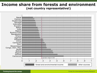 PEN: How global-comparative data challenges conventional wisdom