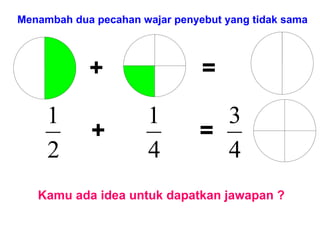 = + = + Kamu ada idea untuk dapatkan jawapan ? Menambah dua pecahan wajar penyebut yang tidak sama 