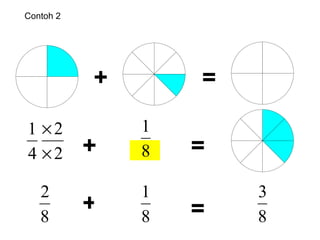 = = + = + Contoh 2 + 