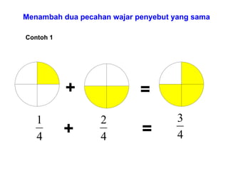= + = + Menambah dua pecahan wajar penyebut yang sama  Contoh 1 