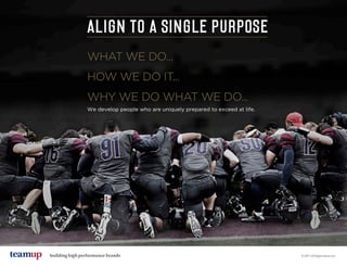 building high performance brands
ALIGN TO A SINGLE PURPOSE
WHAT WE DO...
HOW WE DO IT...
WHY WE DO WHAT WE DO...
We develop people who are uniquely prepared to exceed at life.
© 2017 All Rights Reserved
 