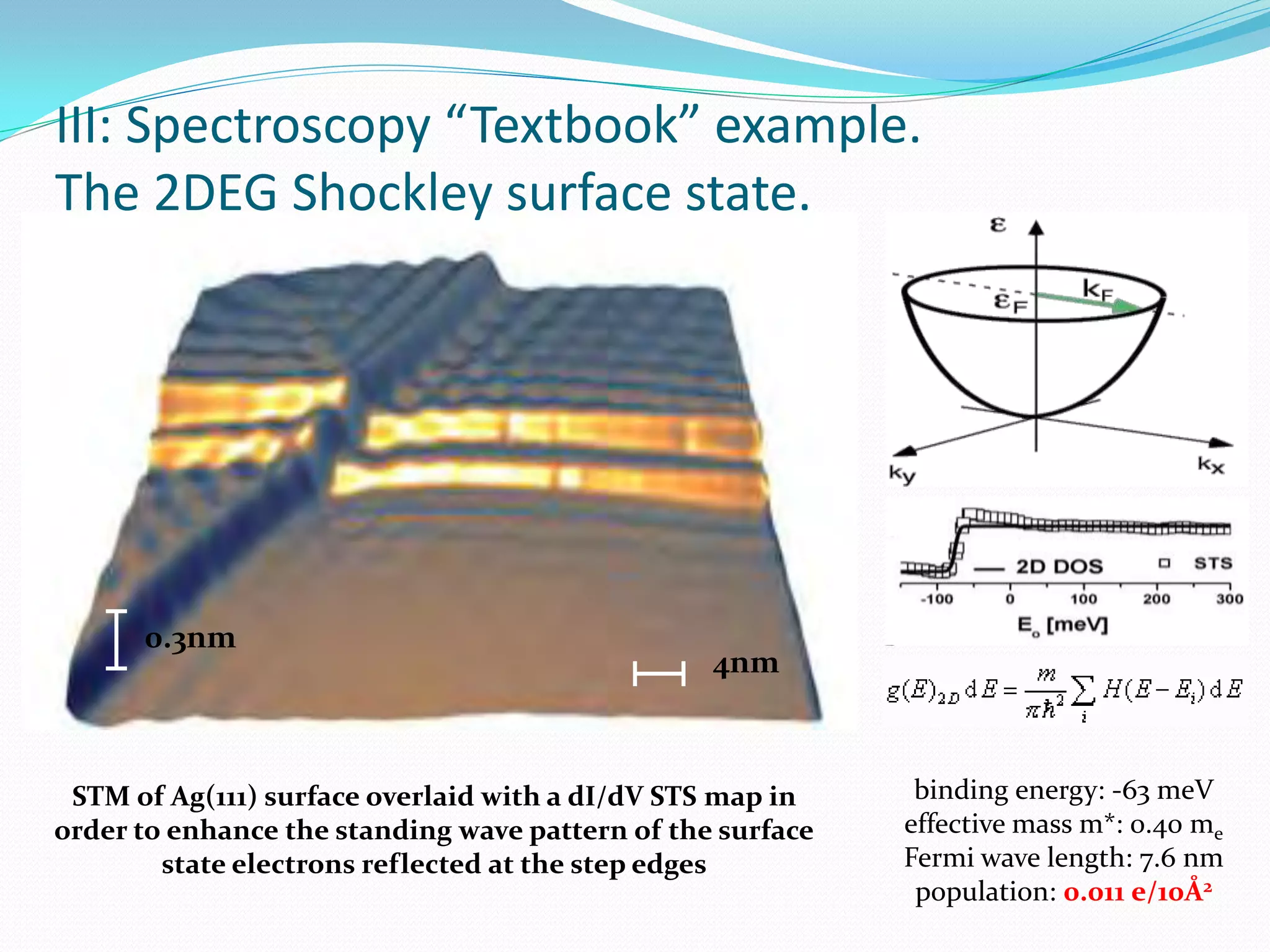 III: Spectroscopy “Textbook” example.
The 2DEG Shockley surface state.




      0.3nm
                                                 4nm



 STM of Ag(111) surface overlaid with a dI/dV STS map in     binding energy: -63 meV
order to enhance the standing wave pattern of the surface   effective mass m*: 0.40 me
        state electrons reflected at the step edges         Fermi wave length: 7.6 nm
                                                             population: 0.011 e/10Å2
 