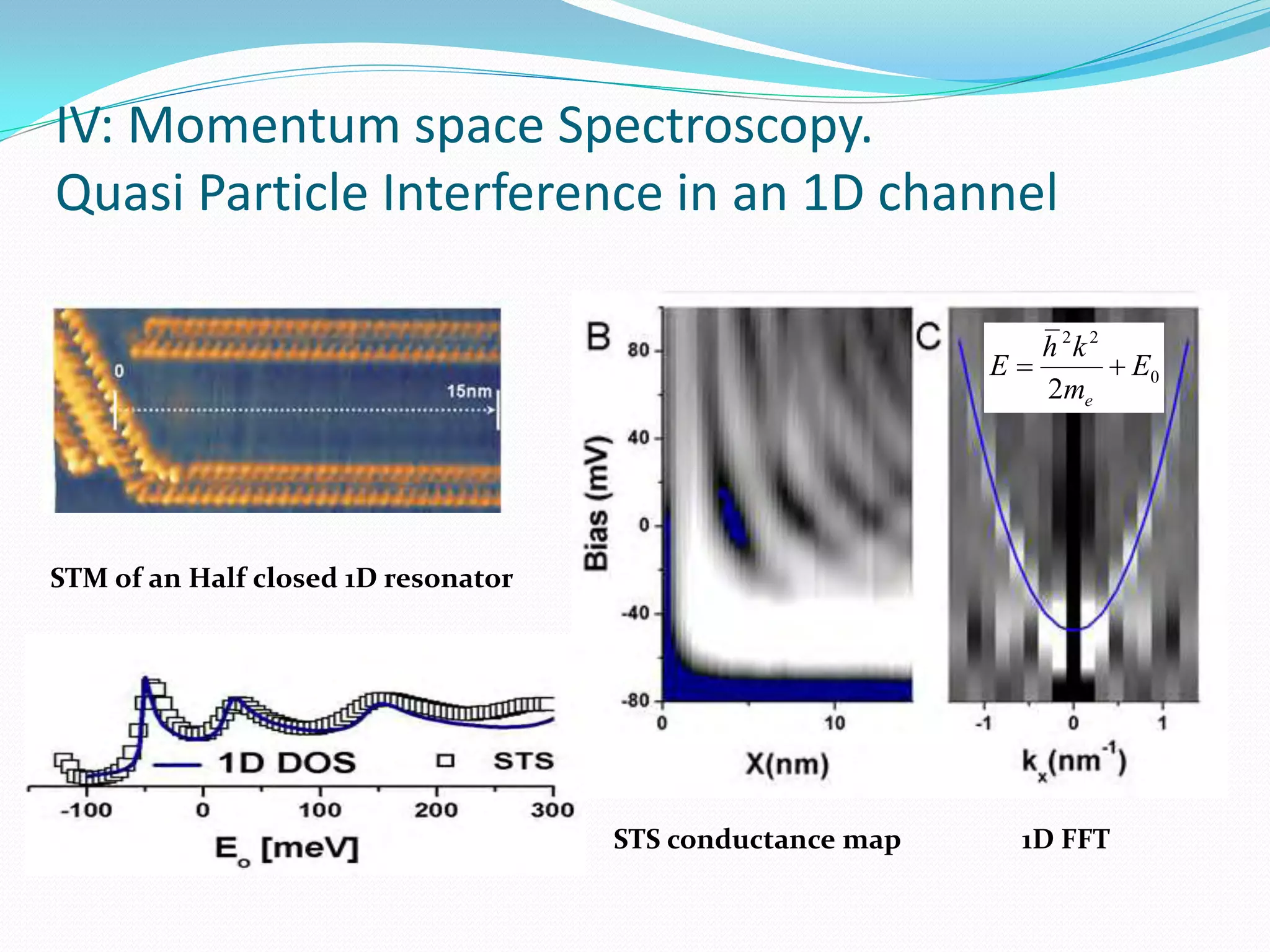 IV: Momentum space Spectroscopy.
Quasi Particle Interference in an 1D channel

                                                              h 2k 2
                                                           E         E0
                                                              2me




STM of an Half closed 1D resonator




                                     STS conductance map     1D FFT
 