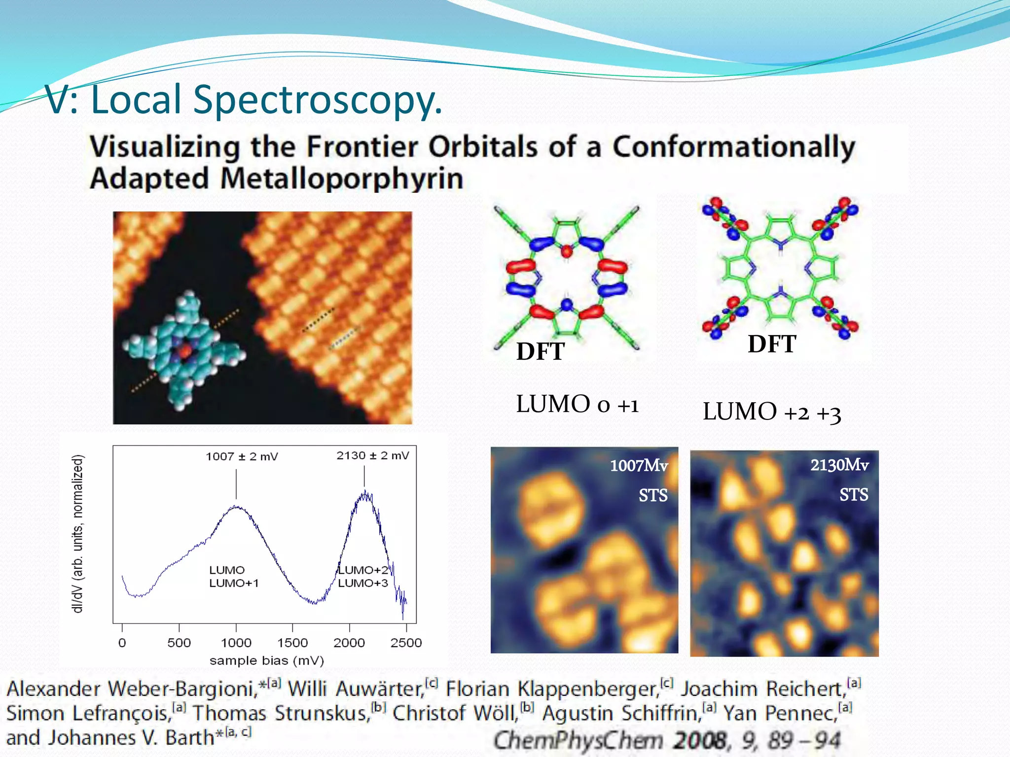 V: Local Spectroscopy.




                         DFT               DFT

                         LUMO 0 +1      LUMO +2 +3

                               1007Mv            2130Mv
                                  STS               STS
 