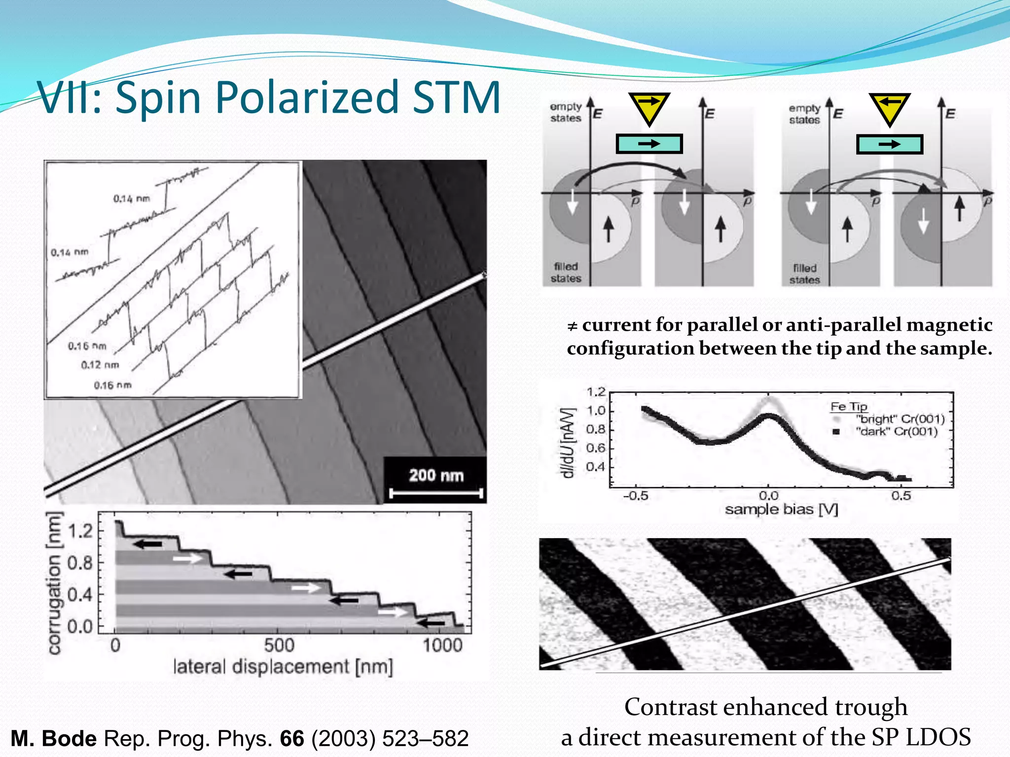 VII: Spin Polarized STM



                                             ≠ current for parallel or anti-parallel magnetic
                                             configuration between the tip and the sample.




                                                   Contrast enhanced trough
M. Bode Rep. Prog. Phys. 66 (2003) 523–582   a direct measurement of the SP LDOS
 