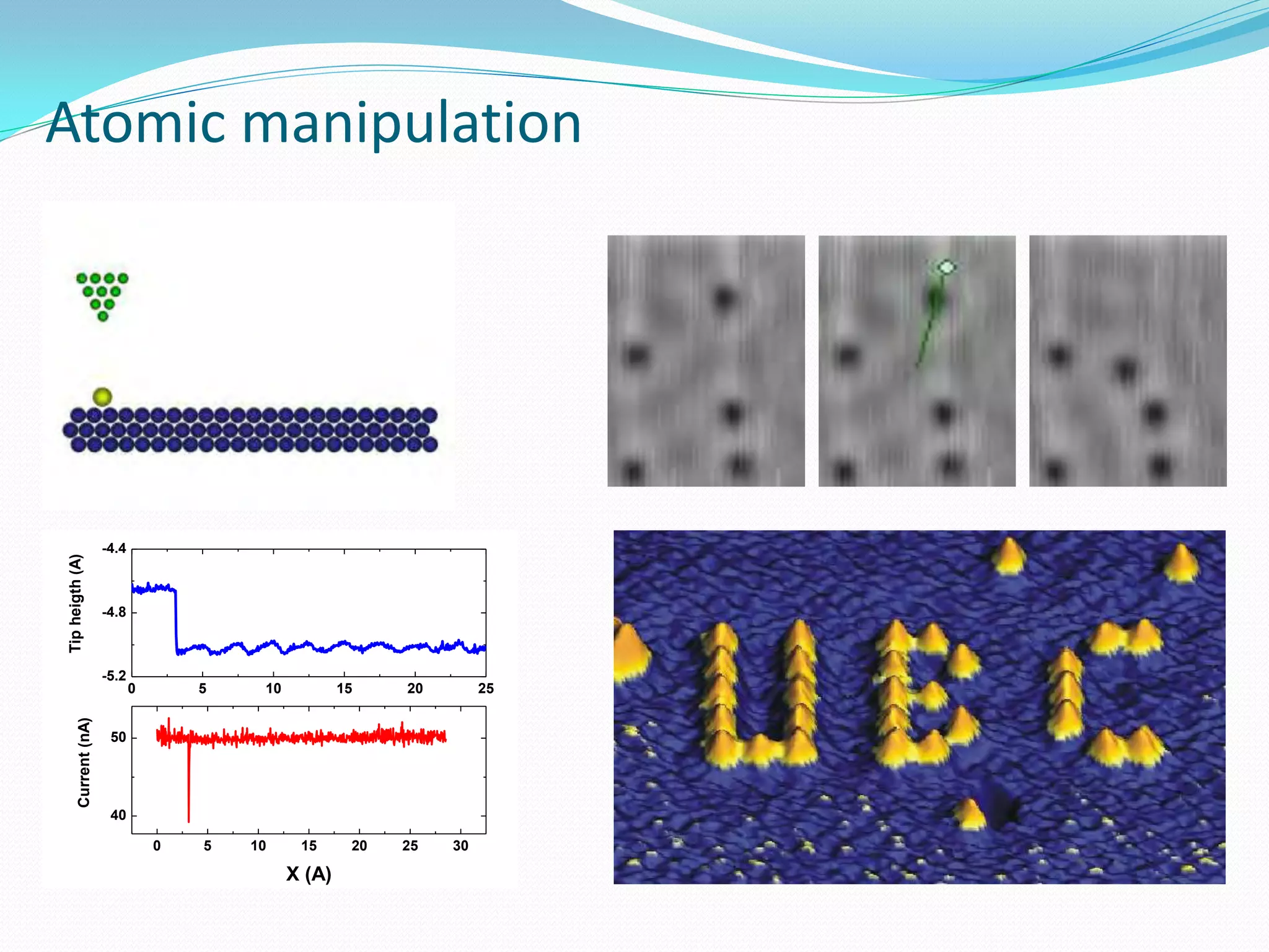 Atomic manipulation




                       -4.4
Tip heigth (A)




                       -4.8



                       -5.2
                              0       5    10           15    20        25
        Current (nA)




                        50




                        40

                                  0   5   10     15      20   25   30

                                                X (A)
 