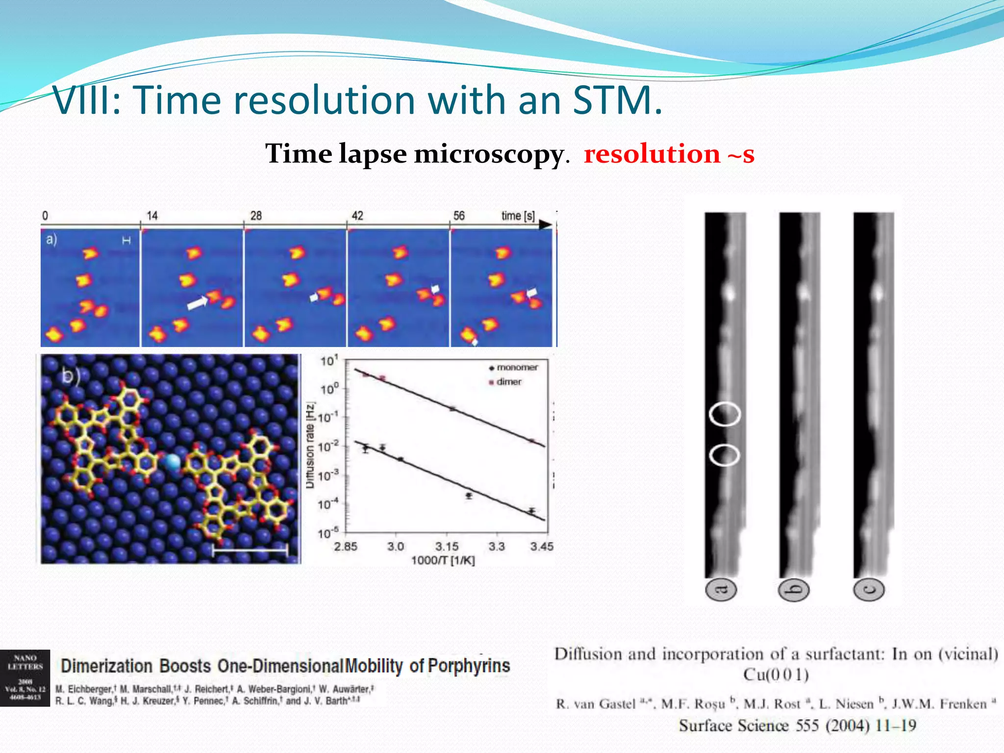 VIII: Time resolution with an STM.
           Time lapse microscopy. resolution ~s
 
