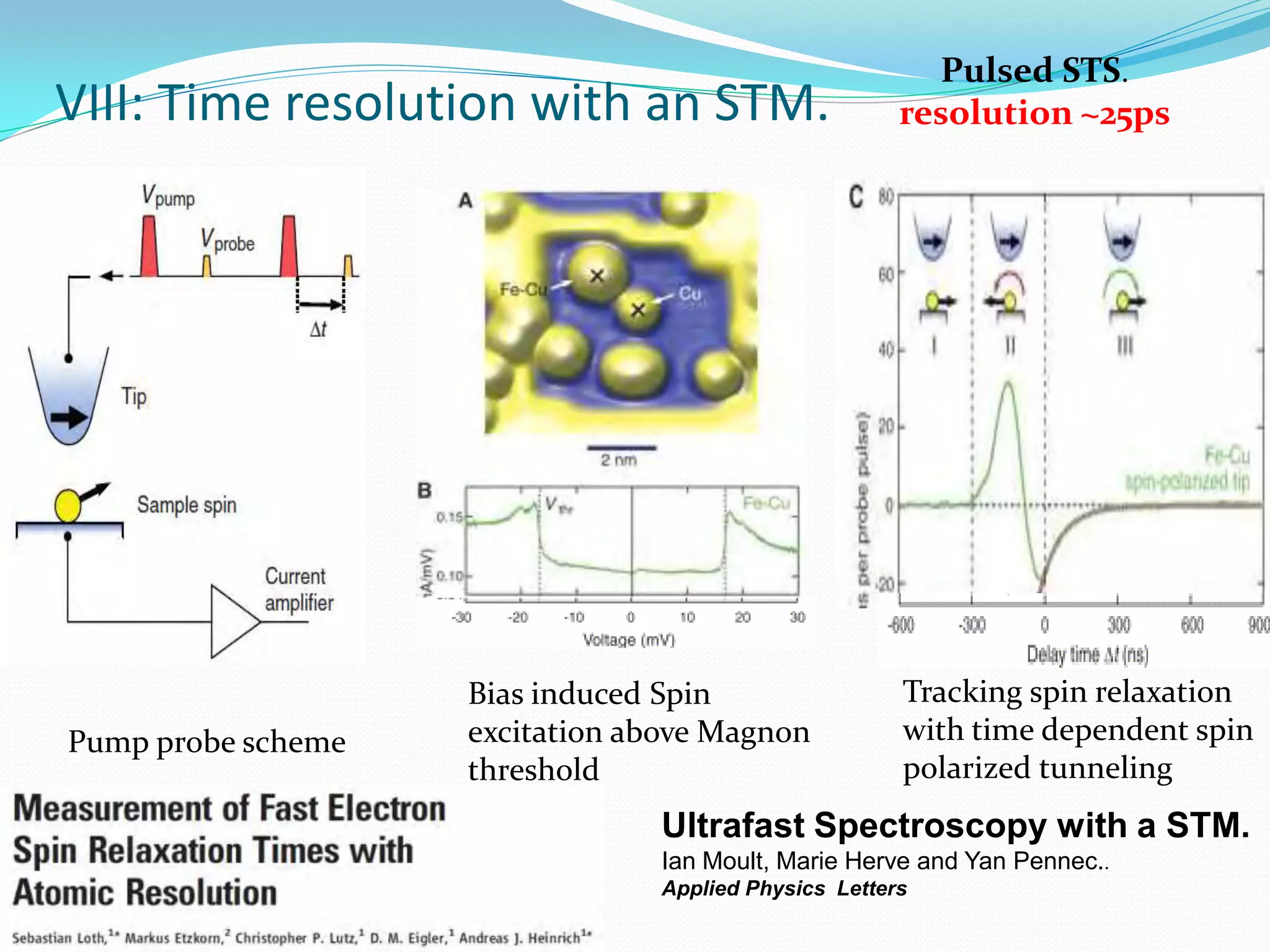 Pulsed STS.
VIII: Time resolution with an STM.                    resolution ~25ps




                    Bias induced Spin                 Tracking spin relaxation
Pump probe scheme   excitation above Magnon           with time dependent spin
                    threshold                         polarized tunneling
                                Ultrafast Spectroscopy with a STM.
                                Ian Moult, Marie Herve and Yan Pennec..
                                Applied Physics Letters
 