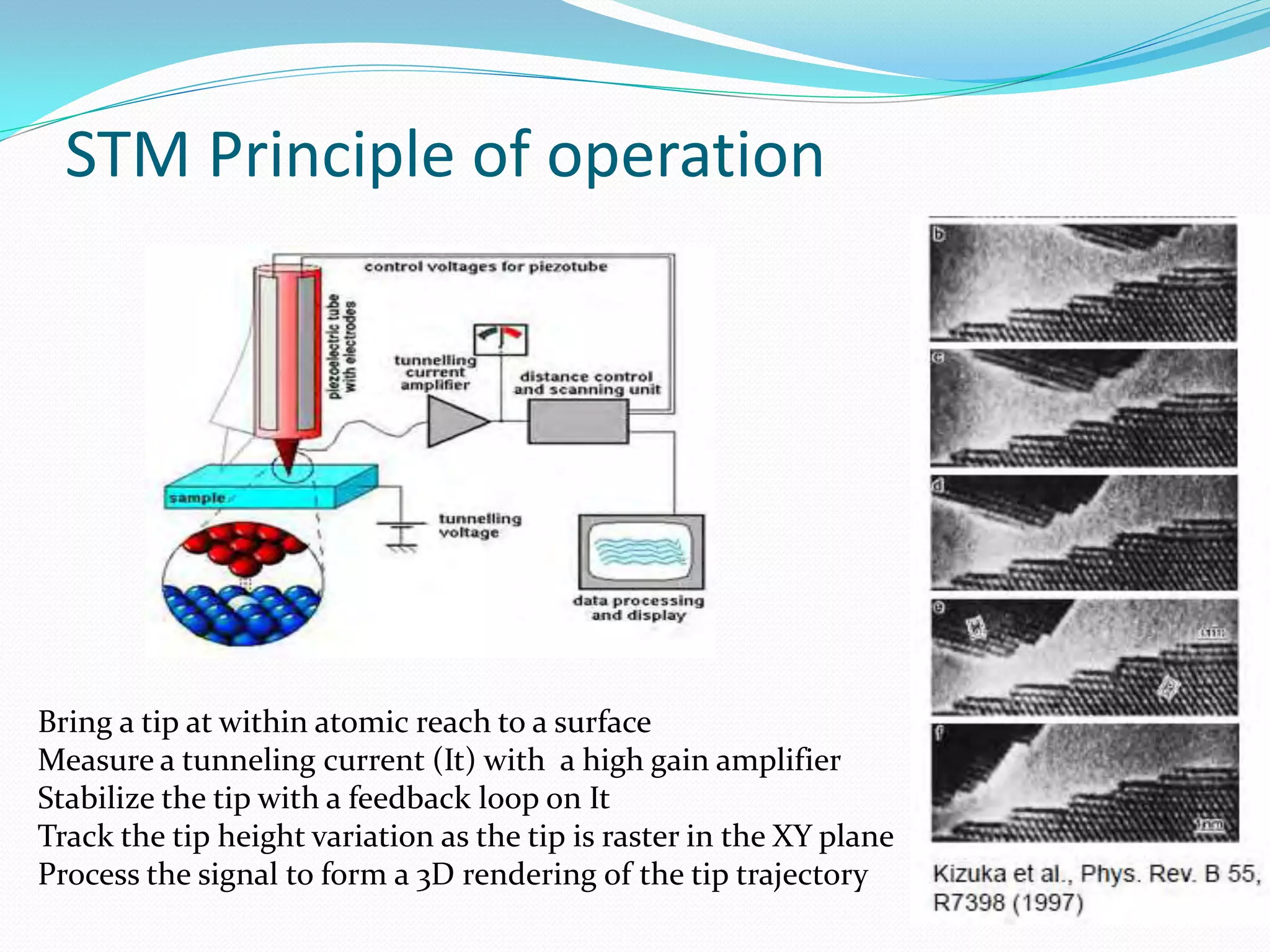 STM Principle of operation




Bring a tip at within atomic reach to a surface
Measure a tunneling current (It) with a high gain amplifier
Stabilize the tip with a feedback loop on It
Track the tip height variation as the tip is raster in the XY plane
Process the signal to form a 3D rendering of the tip trajectory
 