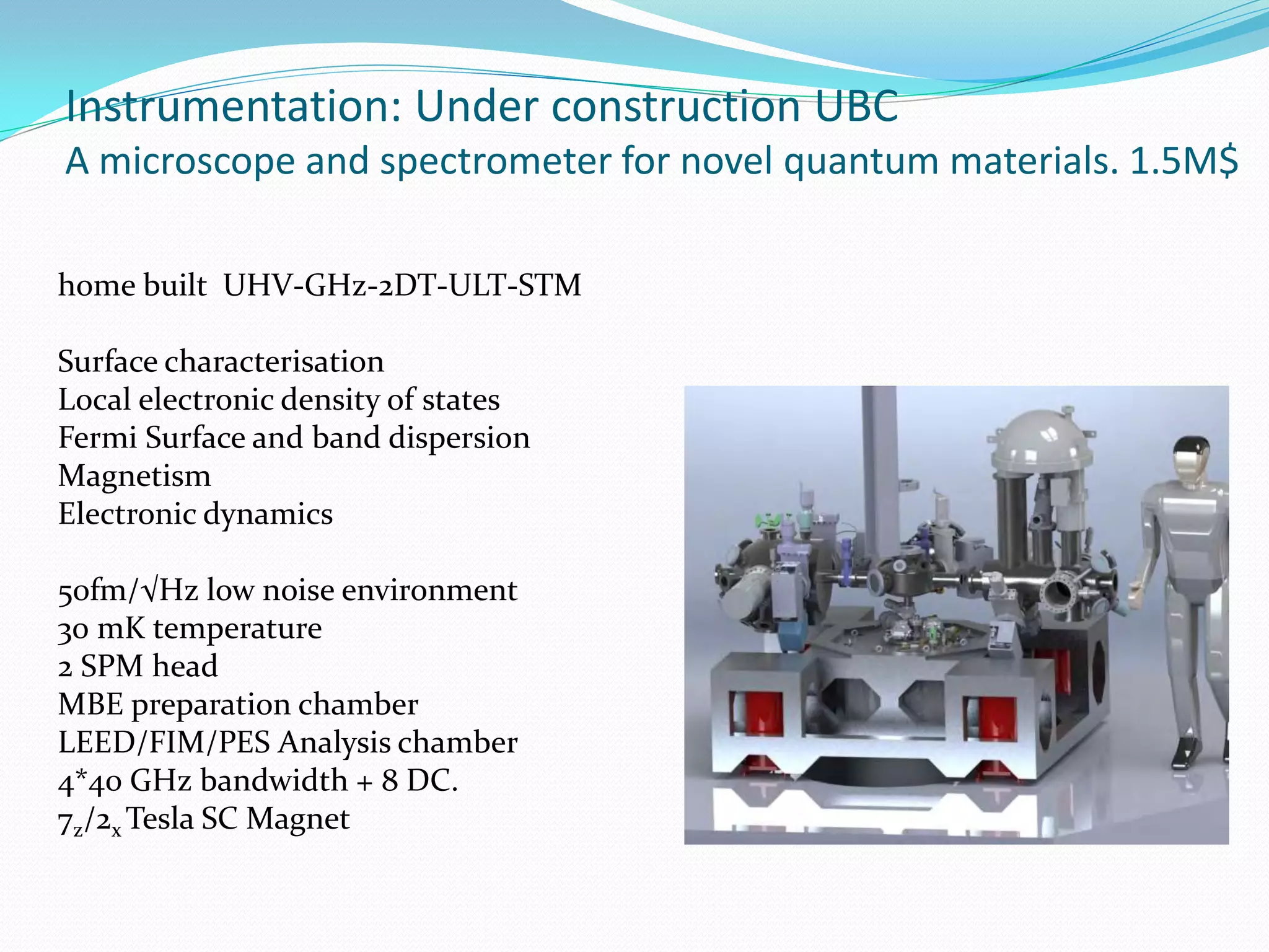 Instrumentation: Under construction UBC
A microscope and spectrometer for novel quantum materials. 1.5M$

home built UHV-GHz-2DT-ULT-STM

Surface characterisation
Local electronic density of states
Fermi Surface and band dispersion
Magnetism
Electronic dynamics

50fm/√Hz low noise environment
30 mK temperature
2 SPM head
MBE preparation chamber
LEED/FIM/PES Analysis chamber
4*40 GHz bandwidth + 8 DC.
7z/2x Tesla SC Magnet
 