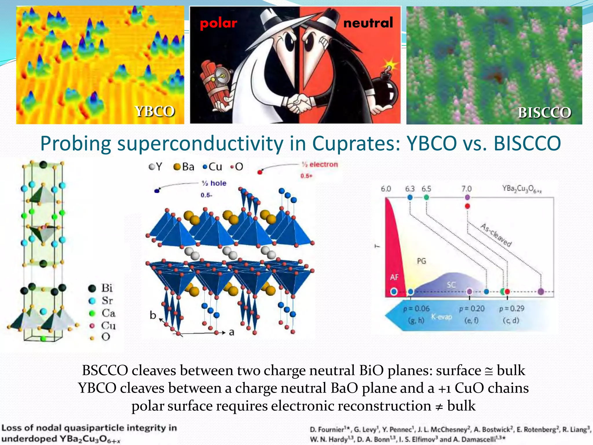 polar                neutral




           YBCO                                                     BISCCO

Probing superconductivity in Cuprates: YBCO vs. BISCCO




   BSCCO cleaves between two charge neutral BiO planes: surface  bulk
   YBCO cleaves between a charge neutral BaO plane and a +1 CuO chains
          polar surface requires electronic reconstruction ≠ bulk
 