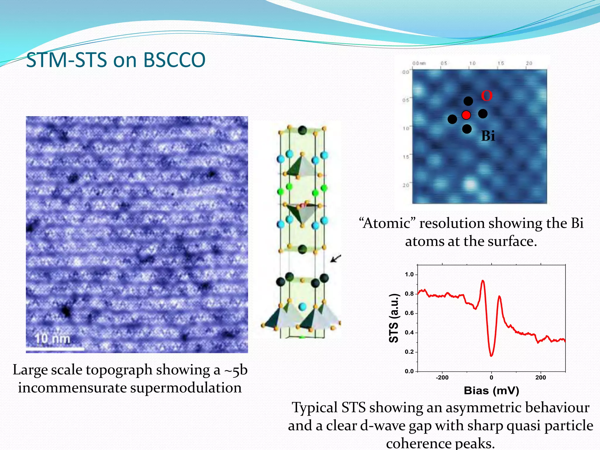 STM-STS on BSCCO
                                                                                 O

                                                                                 Bi




                                                 “Atomic” resolution showing the Bi
                                                       atoms at the surface.

                                                                  1.0


                                                                  0.8




                                                     STS (a.u.)
                                                                  0.6


                                                                  0.4


                                                                  0.2


Large scale topograph showing a ~5b                               0.0
                                                                        -200       0       200

 incommensurate supermodulation                                                Bias (mV)
                                       Typical STS showing an asymmetric behaviour
                                      and a clear d-wave gap with sharp quasi particle
                                                     coherence peaks.
 