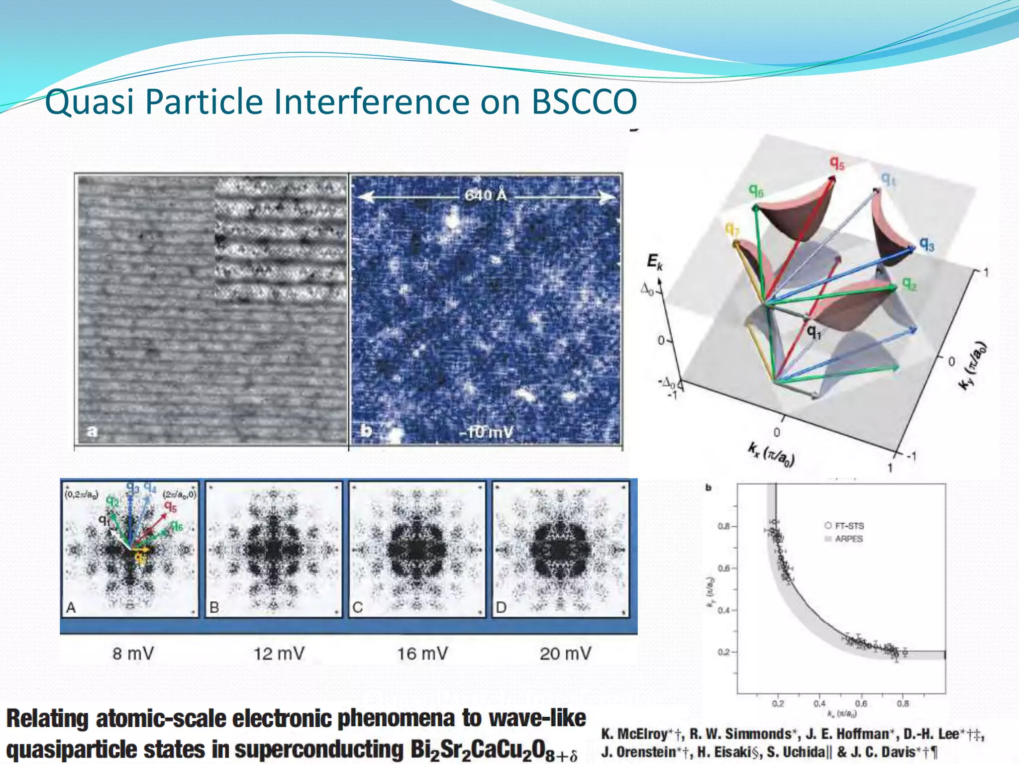 Quasi Particle Interference on BSCCO




                         Quasi Particle Interference.
     From real state LDOS modulation to momentum space “Fermi” surface
 