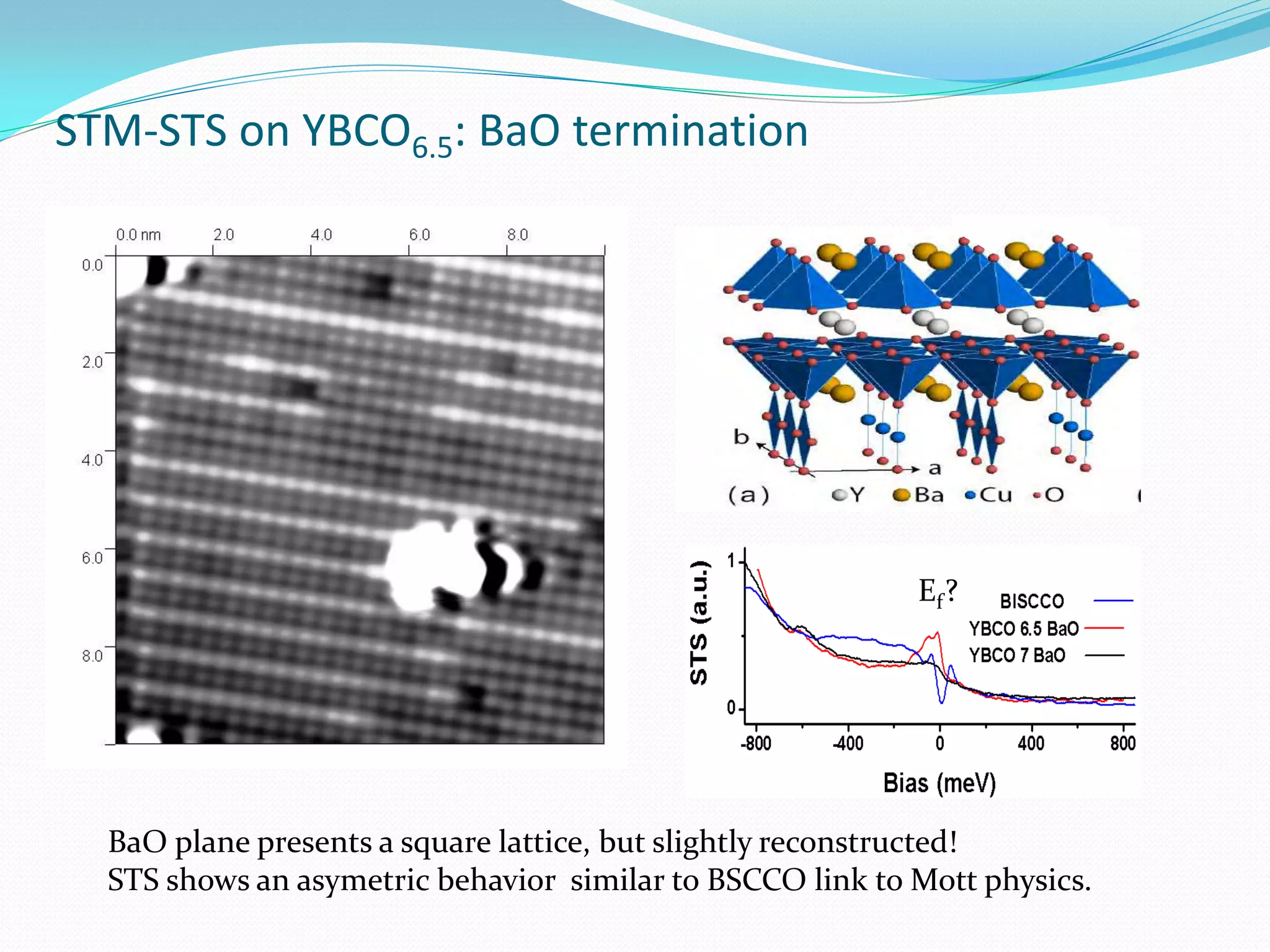STM-STS on YBCO6.5: BaO termination




                                                           Ef ?




  BaO plane presents a square lattice, but slightly reconstructed!
  STS shows an asymetric behavior similar to BSCCO link to Mott physics.
 